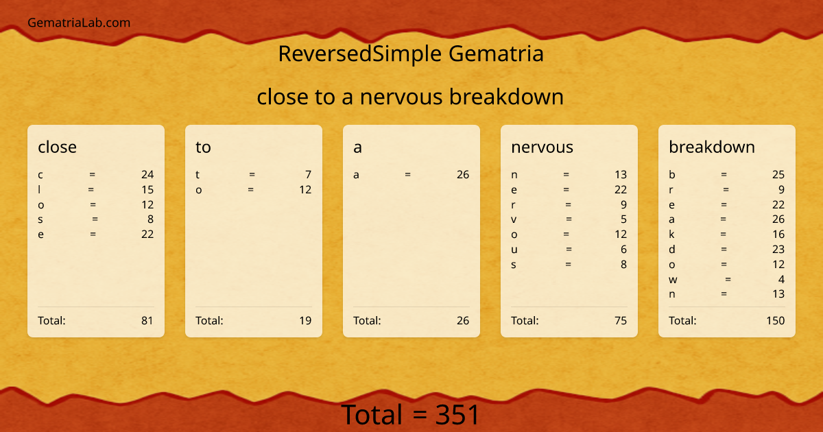 close to a nervous breakdown in reversedSimple Gematria